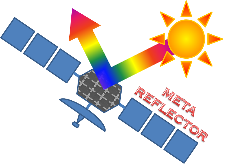 META-REFLECTOR project logo